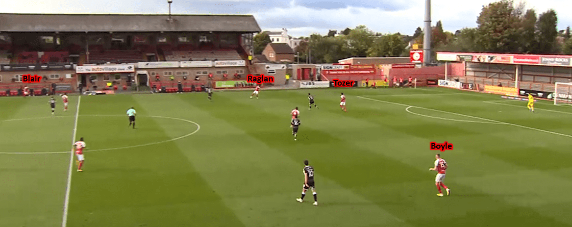 Michael Duff at Cheltenham Town- The man that has transformed the Robins into promotion chasers - tactical analysis tactics