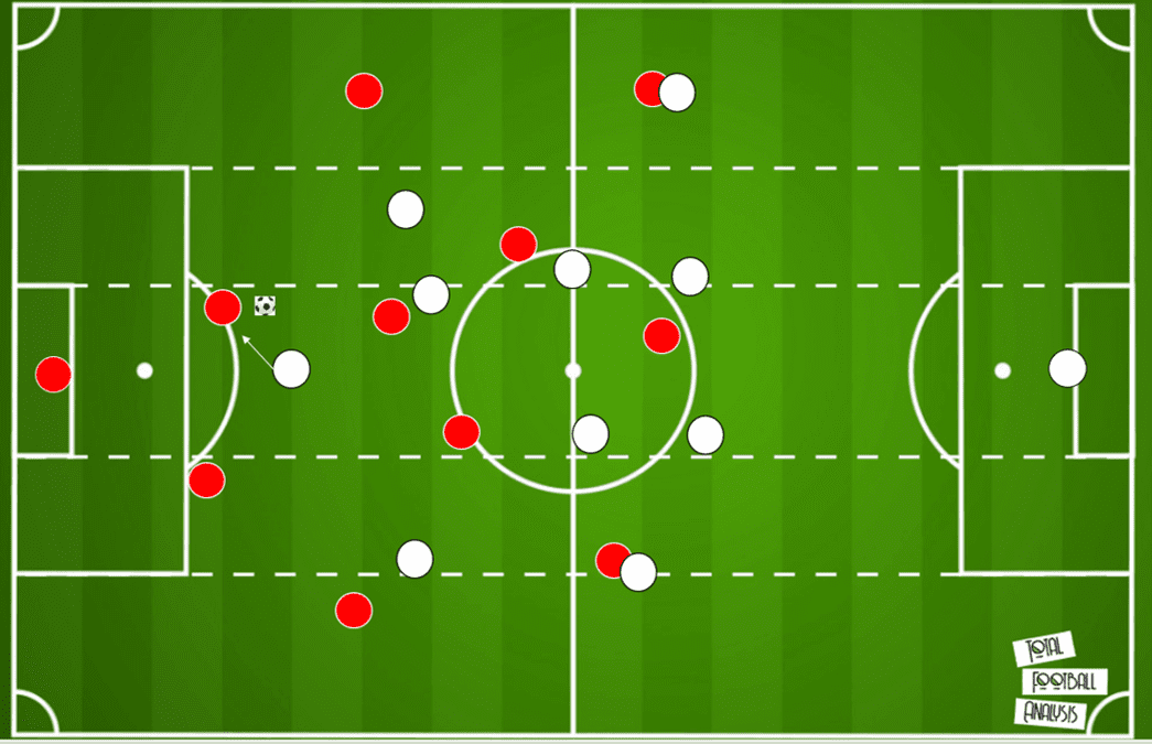 UEFA Champions League 2020/21: Liverpool vs FC Midtjylland - tactical preview tactics