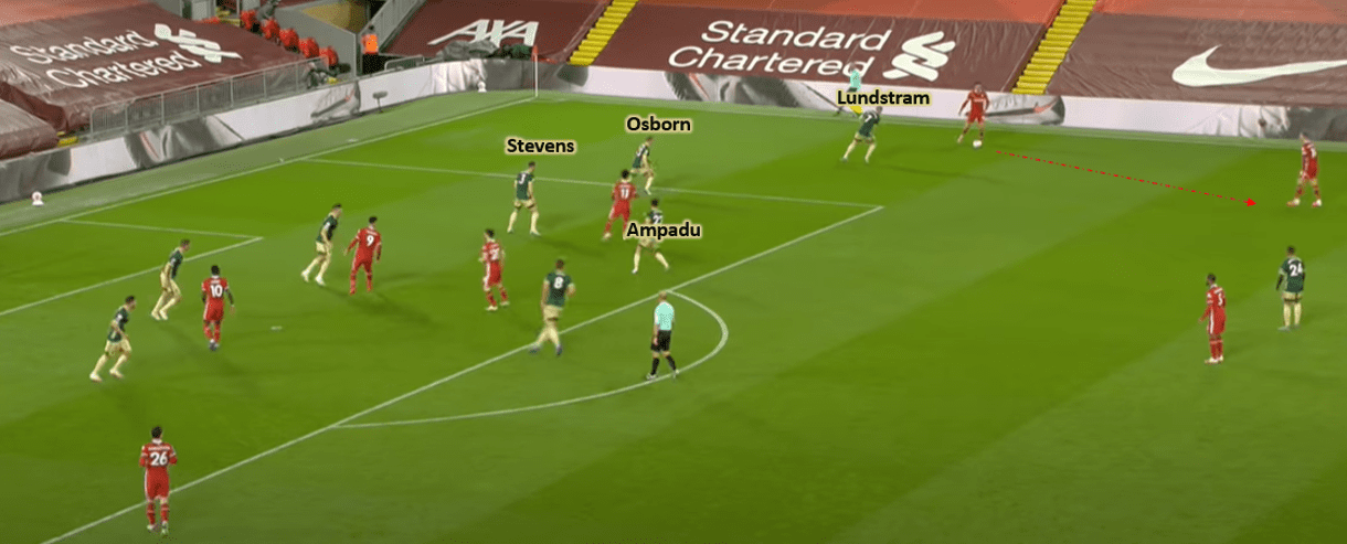 UEFA Champions League 2020/21: Liverpool vs FC Midtjylland - tactical preview tactics