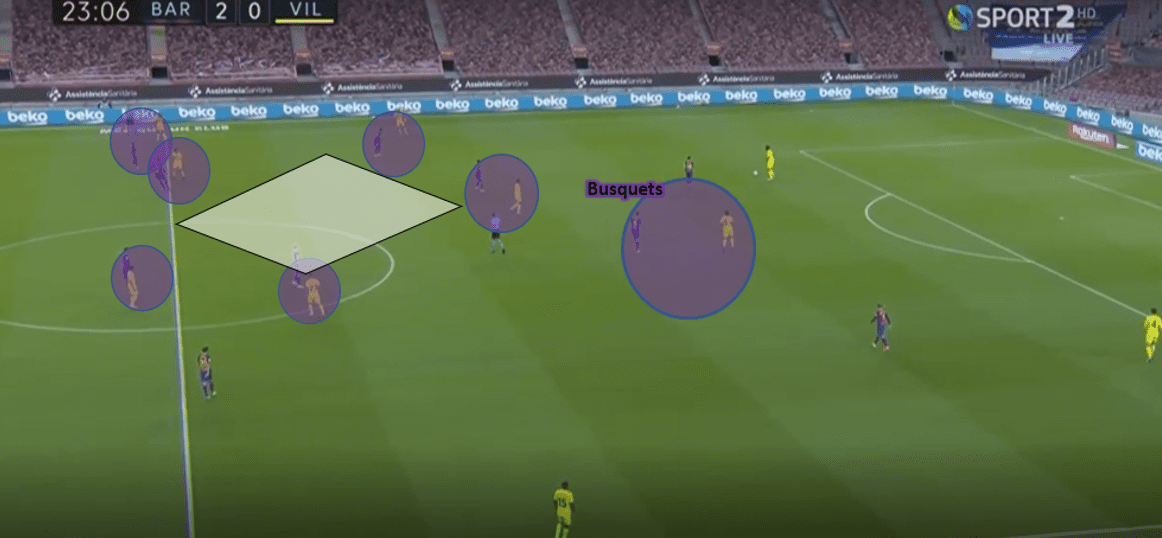 La Liga 2020/21: Barcelona vs Sevilla - tactical preview tactics