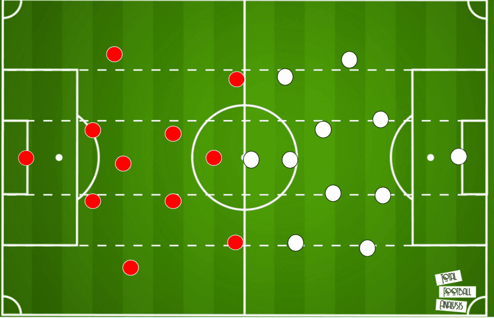 UEFA Champions League 2020/21: Liverpool vs FC Midtjylland - tactical preview tactics