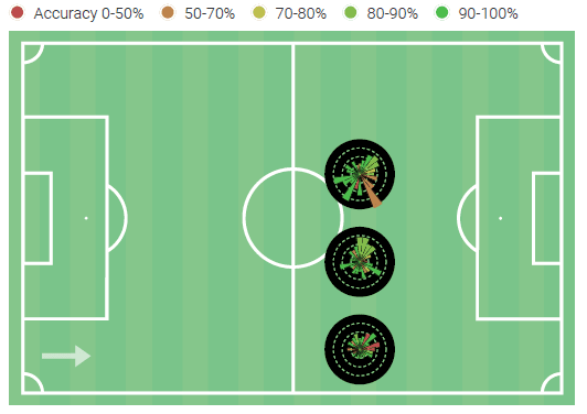 Yuki Kobayashi at Al-Khor SC 2020/21 - scout report tactical analysis tactics