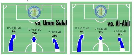 Yuki Kobayashi at Al-Khor SC 2020/21 - scout report tactical analysis tactics