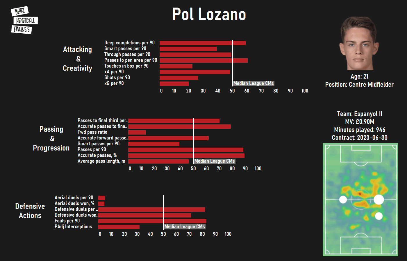 Finding Atlético Madrid a replacement for Thomas Partey in Spain - data analysis tactics