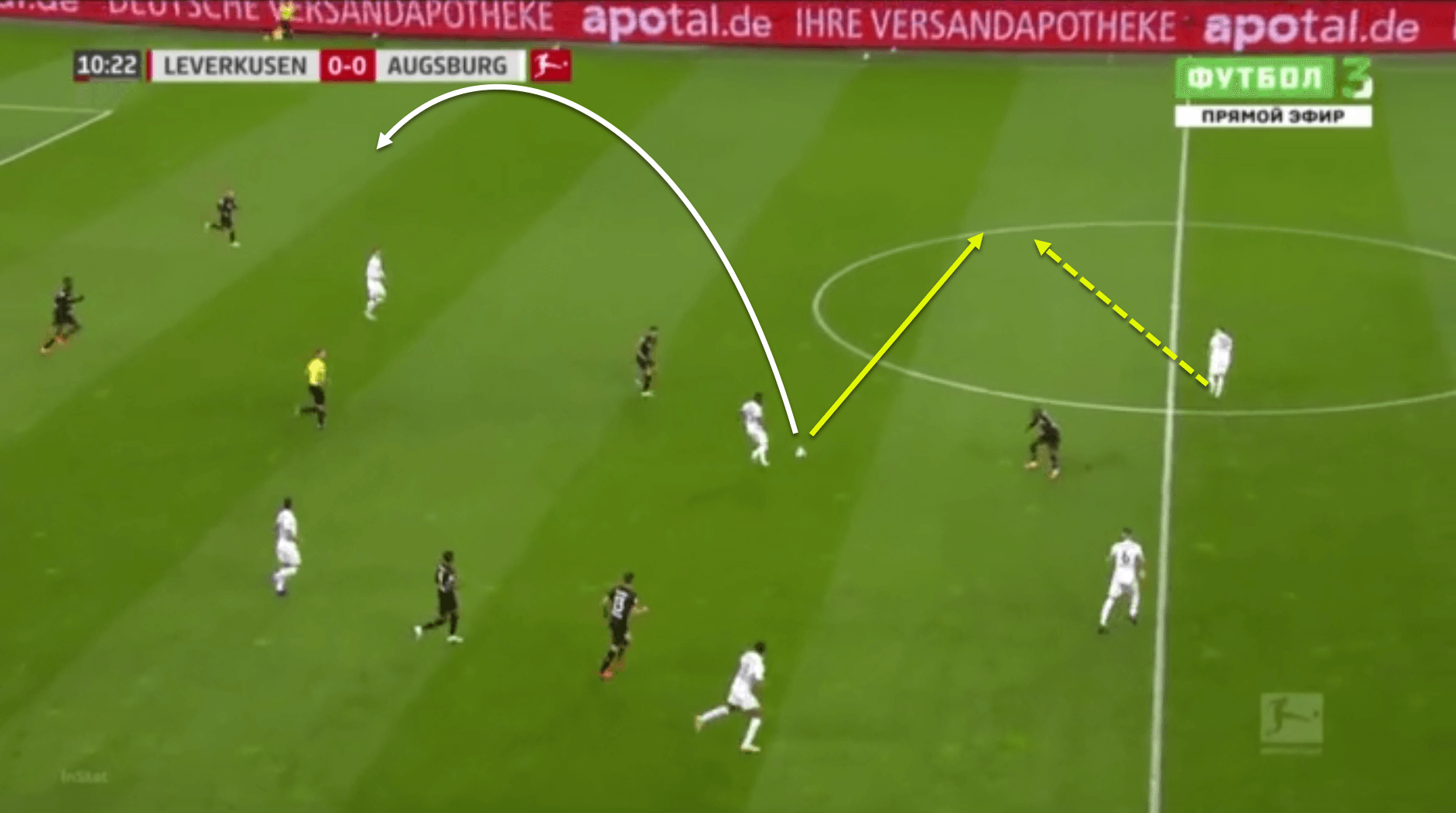 Bundesliga 2020/21: Bayer Leverkusen vs Augsburg - tactical analysis tactics