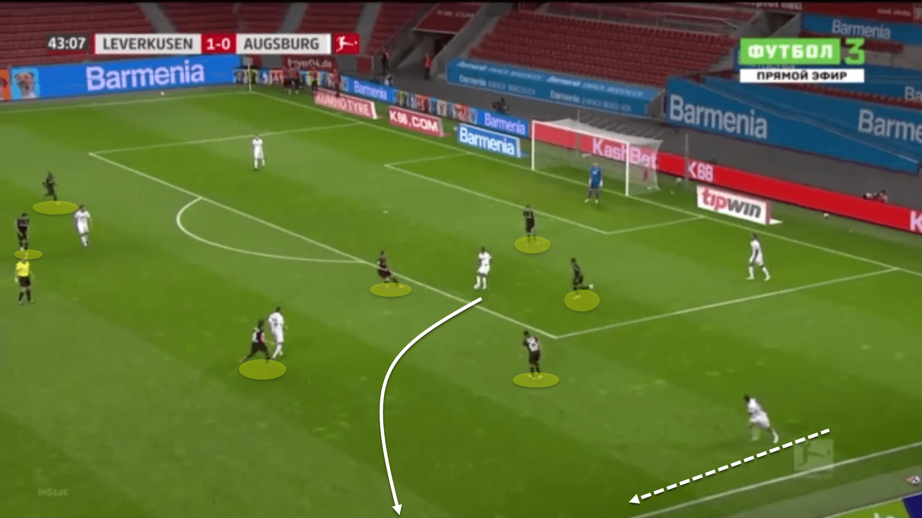 Bundesliga 2020/21: Bayer Leverkusen vs Augsburg - tactical analysis tactics