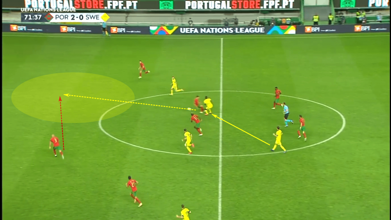 UEFA Nations League 2020/21: Portugal vs Sweden – tactical analysis tactics