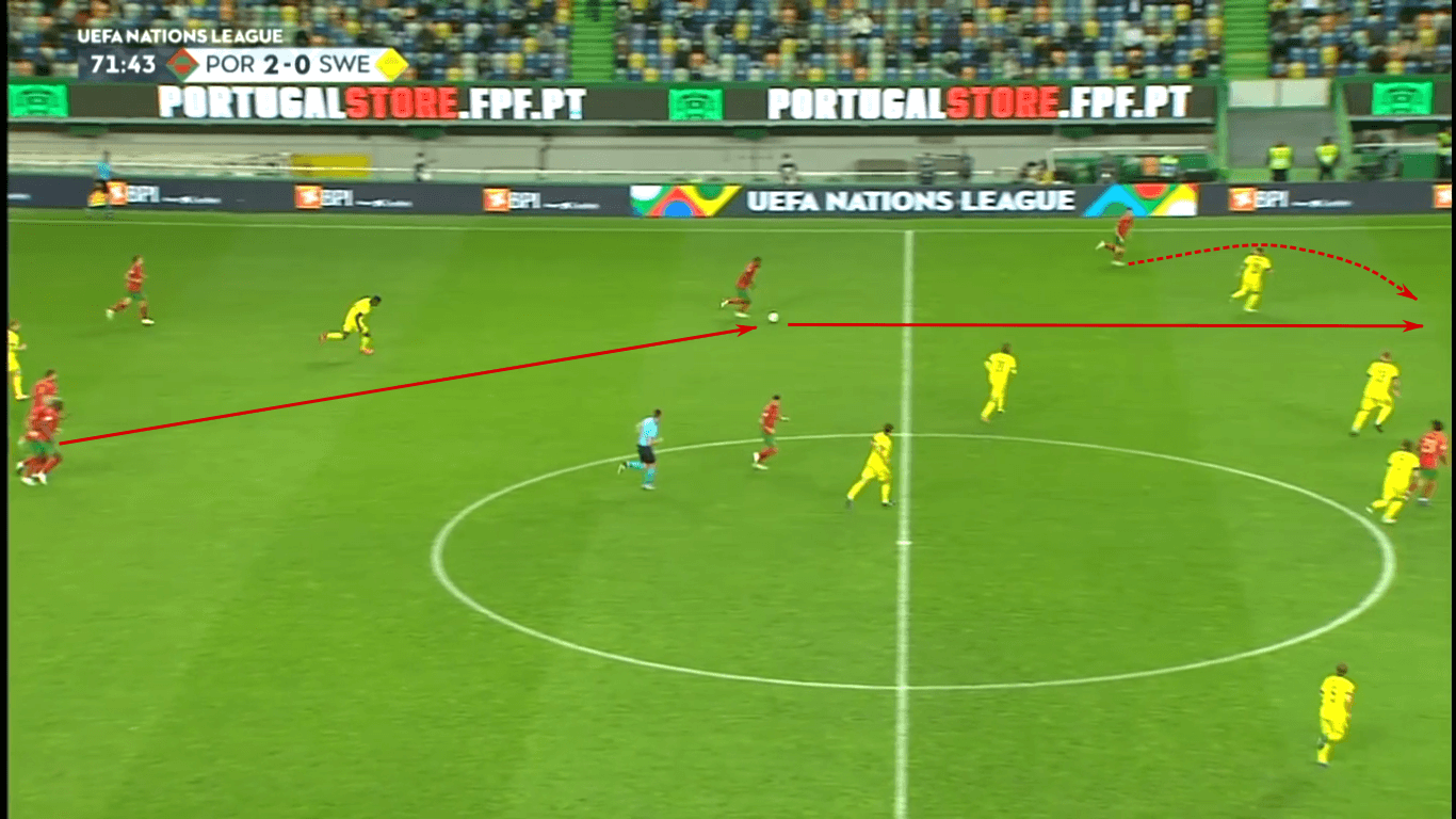 UEFA Nations League 2020/21: Portugal vs Sweden – tactical analysis tactics