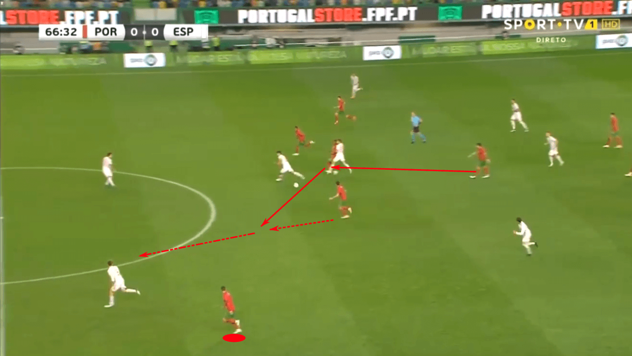 International friendly 2020: Portugal vs Spain – tactical analysis tactics