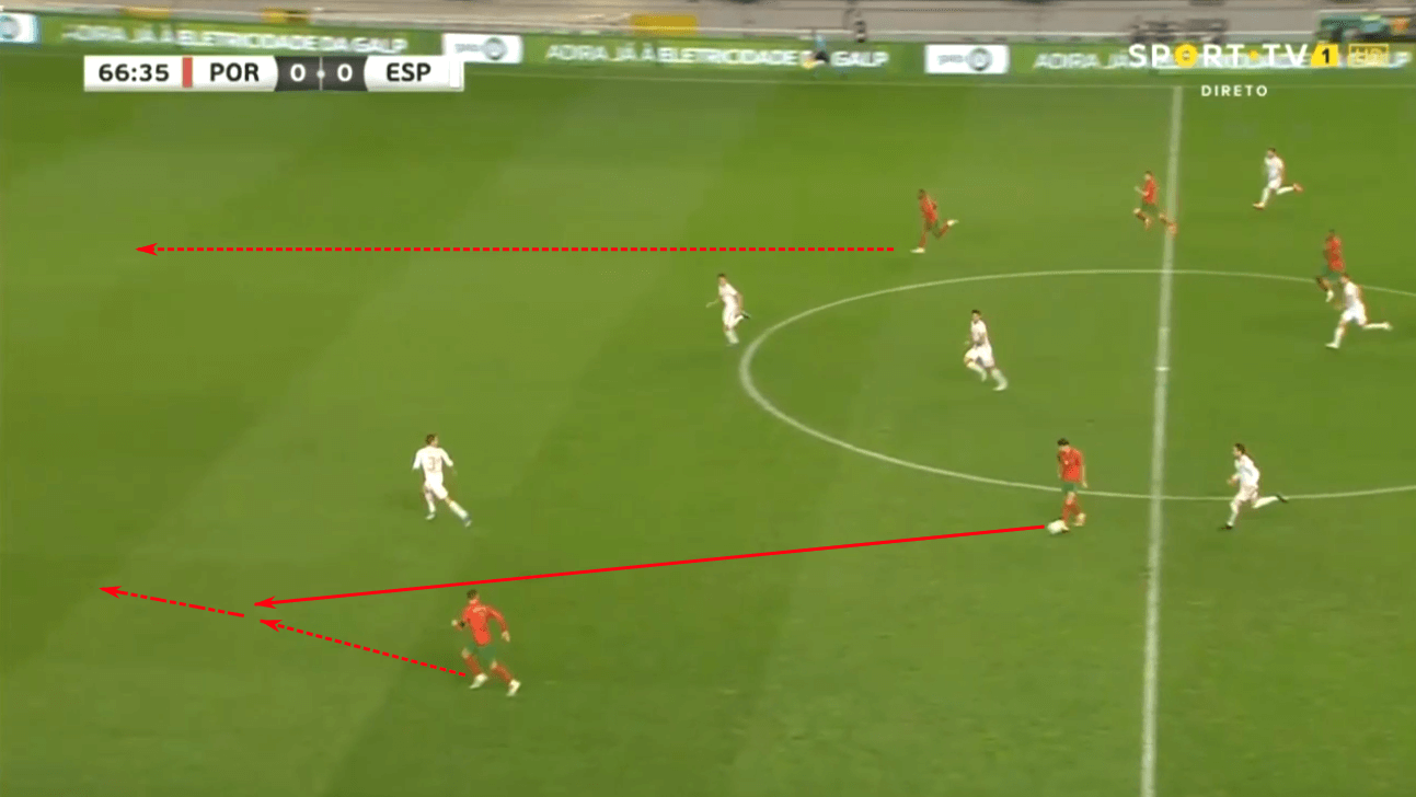 International friendly 2020: Portugal vs Spain – tactical analysis tactics