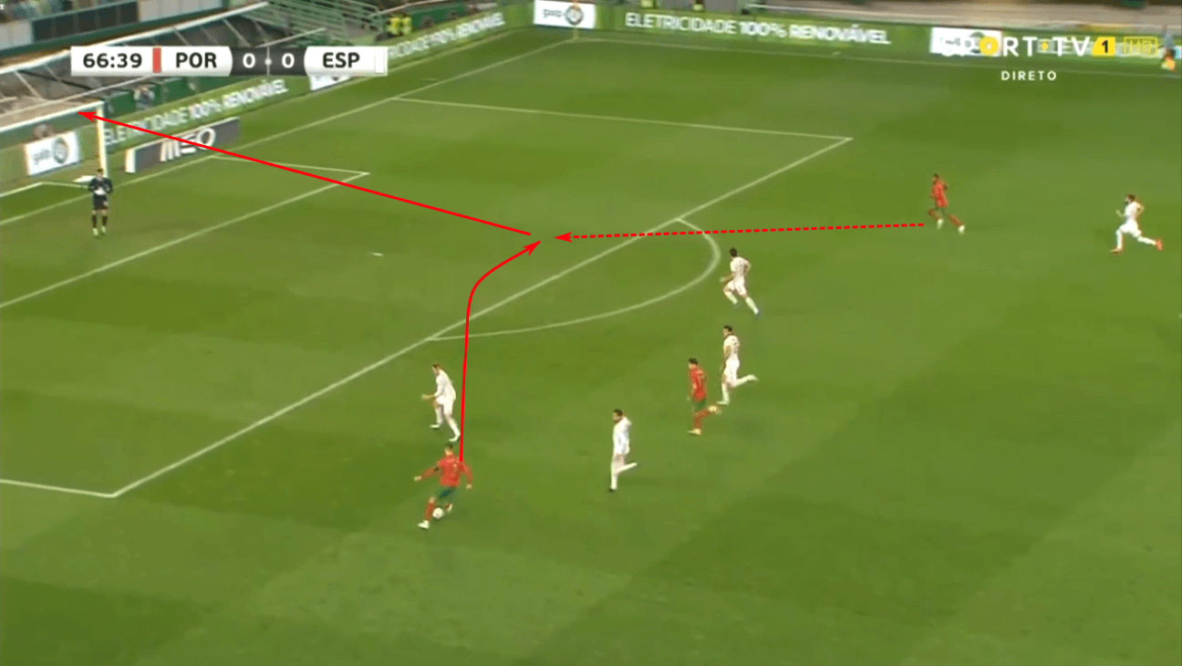 International friendly 2020: Portugal vs Spain – tactical analysis tactics