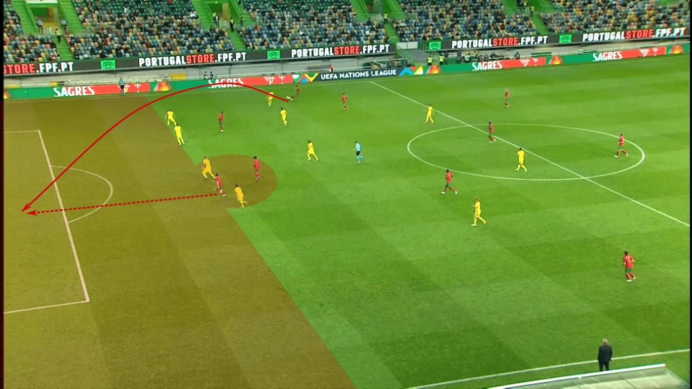 UEFA Nations League 2020/21: Portugal vs Sweden – tactical analysis tactics