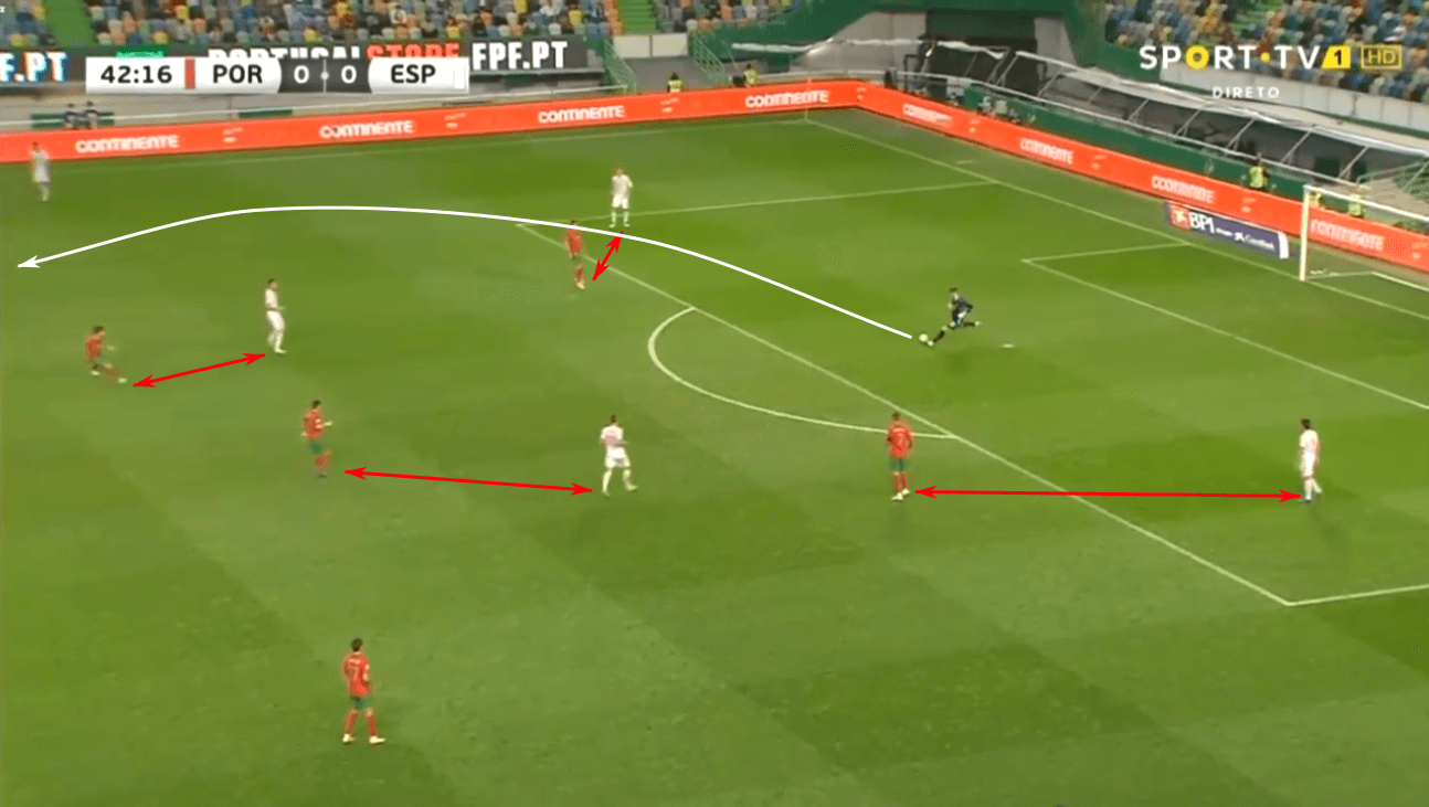 International friendly 2020: Portugal vs Spain – tactical analysis tactics