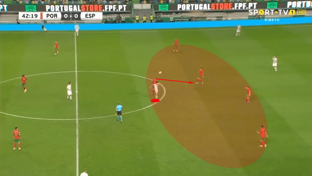 International friendly 2020: Portugal vs Spain – tactical analysis tactics