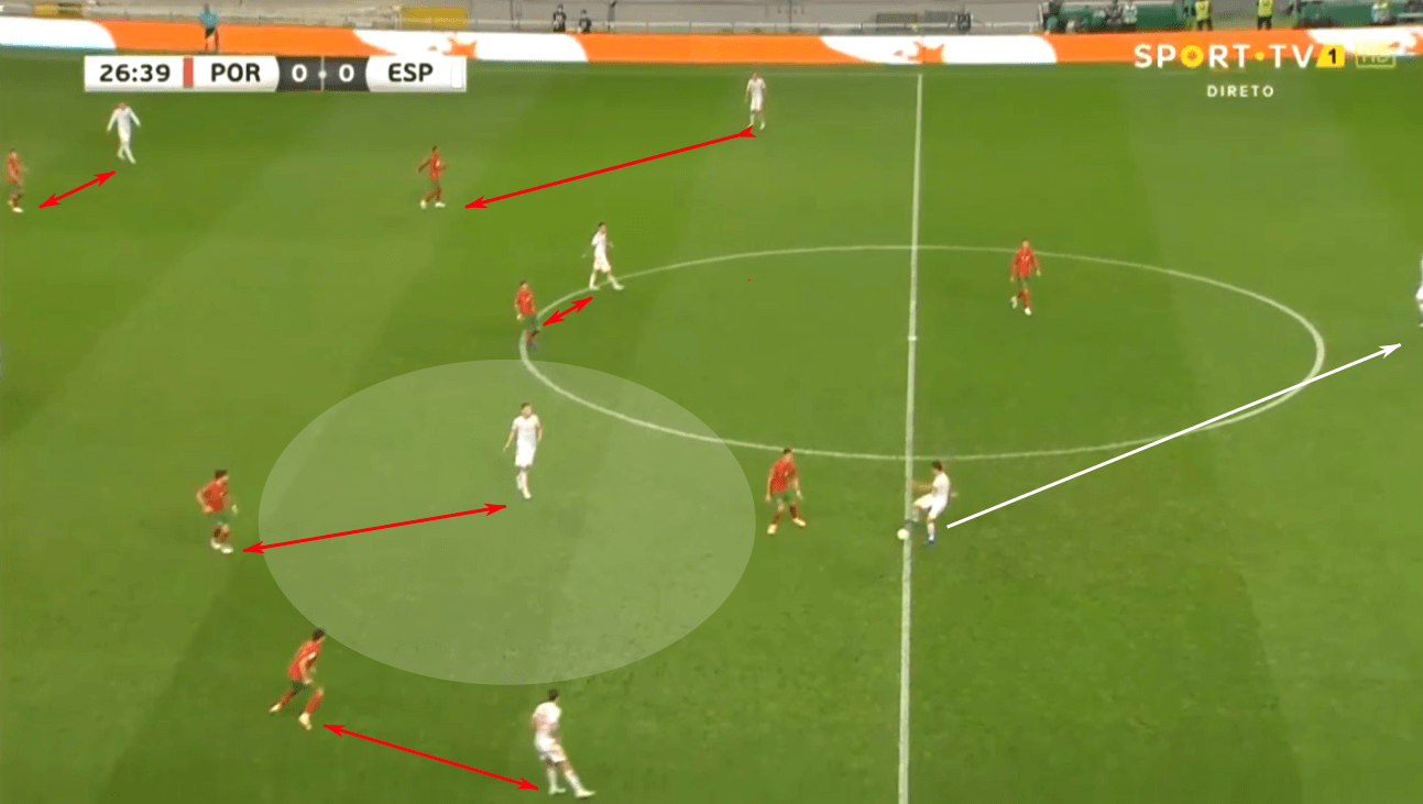 International friendly 2020: Portugal vs Spain – tactical analysis tactics