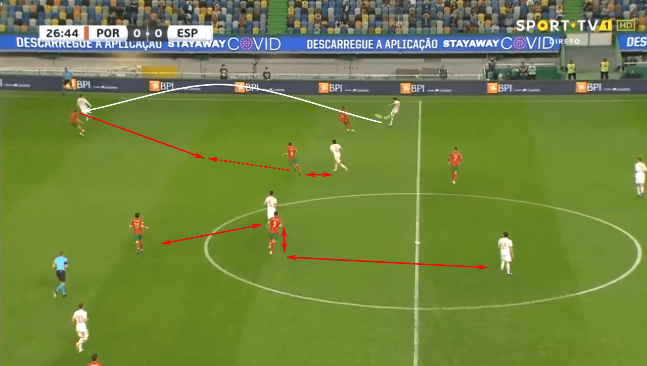 International friendly 2020: Portugal vs Spain – tactical analysis tactics