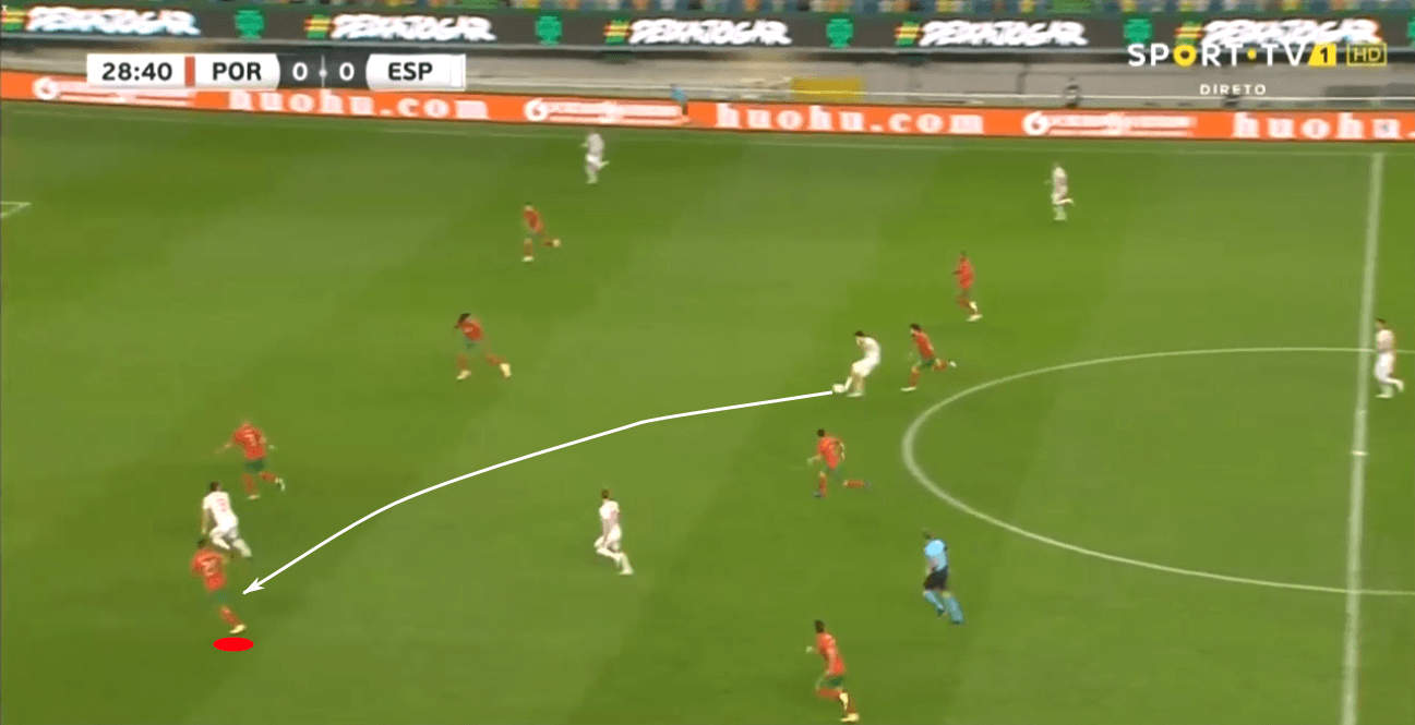 International friendly 2020: Portugal vs Spain – tactical analysis tactics