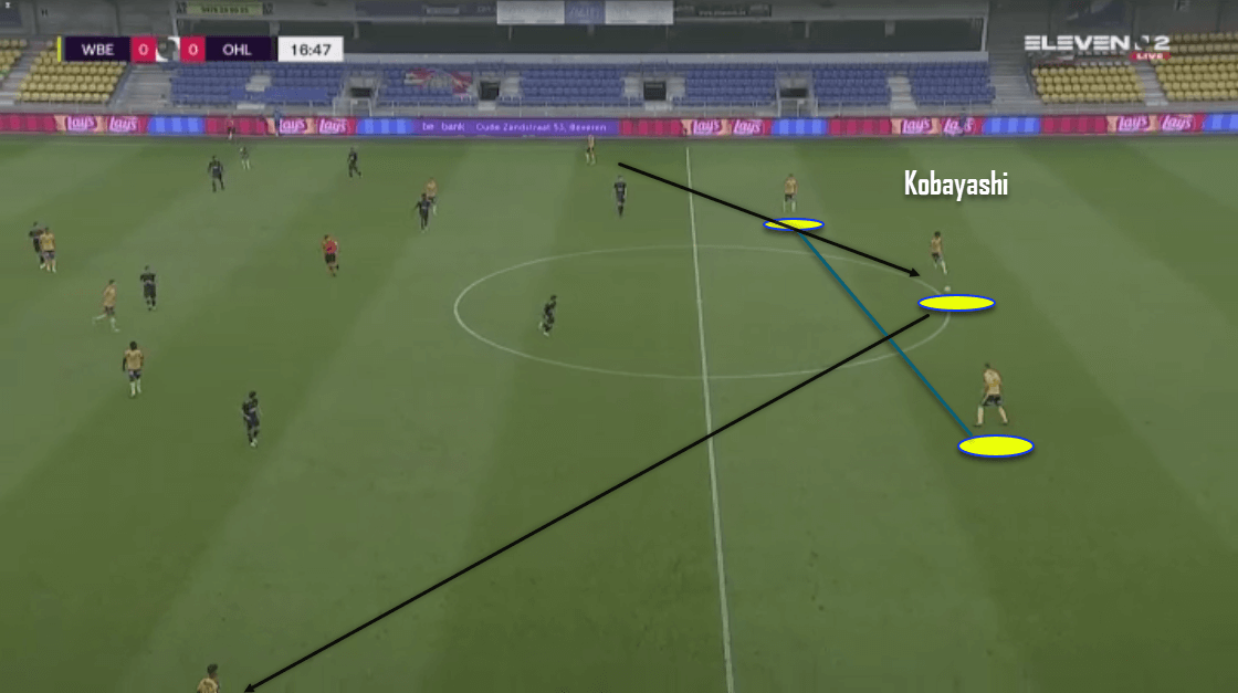 Yuki Kobayashi at Al-Khor SC 2020/21 - scout report tactical analysis tactics