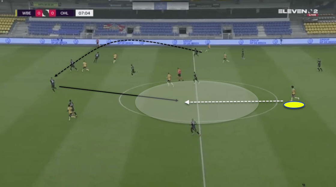 Yuki Kobayashi at Al-Khor SC 2020/21 - scout report tactical analysis tactics