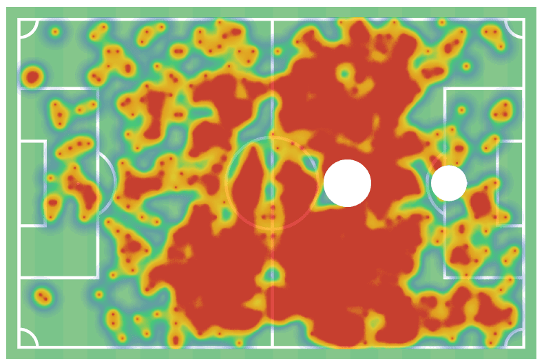 Yuki Kobayashi at Al-Khor SC 2020/21 - scout report tactical analysis tactics