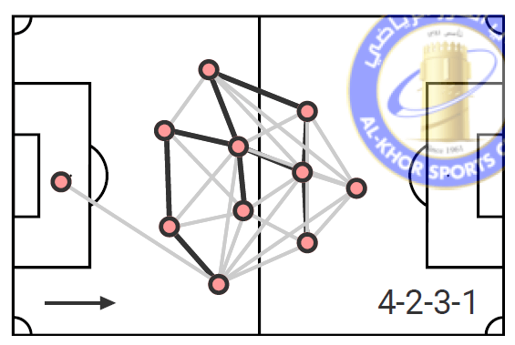 Yuki Kobayashi at Al-Khor SC 2020/21 - scout report tactical analysis tactics