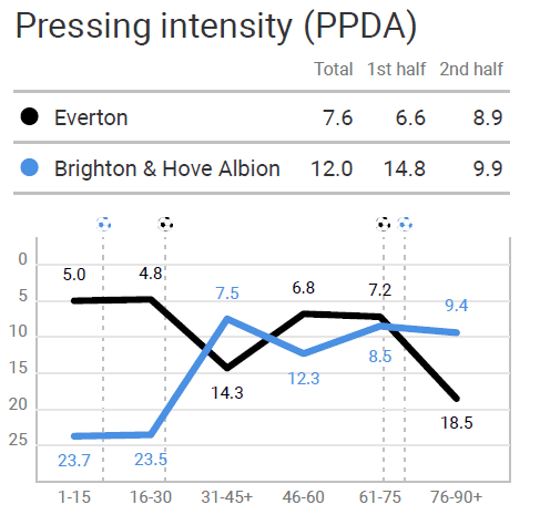 FAWSL 2020/21: Everton vs Brighton - tactical analysis tactics