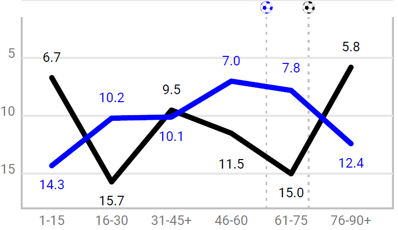 Serie A 2020/21: Juventus vs Verona – tactical analysis tactics