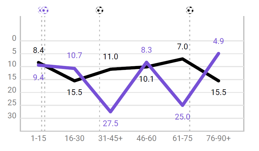 Serie A 2020/21: Spezia vs Fiorentina – tactical analysis tactics