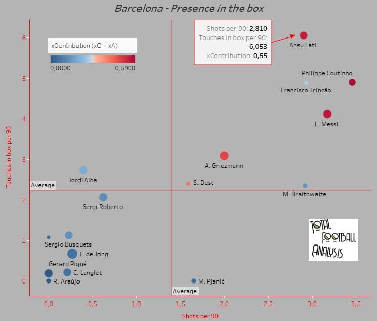 Barcelona 2020/21: Fati and his role in Koeman's system - scout report - tactical analysis - tactics