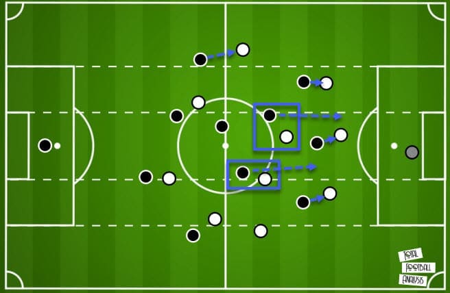 UEFA Champions League 2020/21: Marseille vs Manchester City - tactical analysis tactics