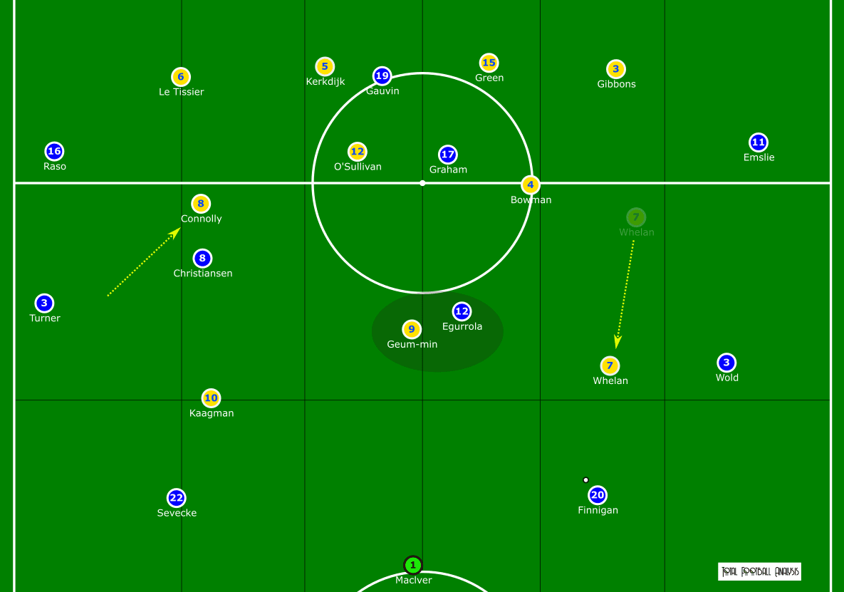 FAWSL 2020/21: Everton vs Brighton - tactical analysis tactics