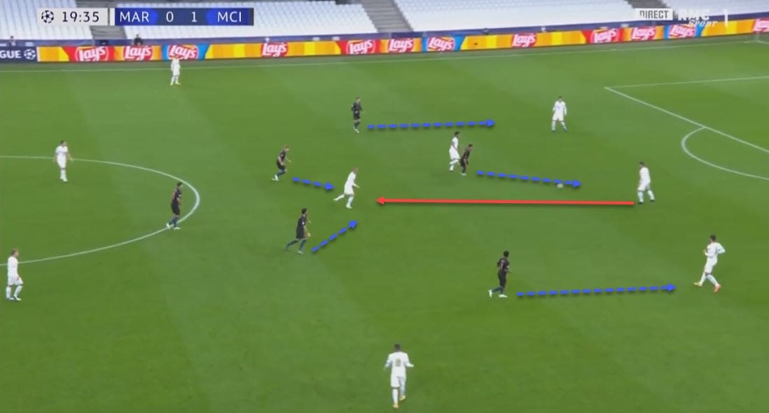 UEFA Champions League 2020/21: Marseille vs Manchester City - tactical analysis tactics