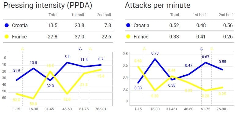 UEFA Nations League 2020/21: Croatia vs France - tactical analysis - tactics