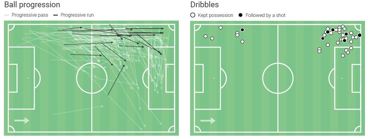 Arsenal 2020/21: Build-up variations around Kieran Tierney - scout report - tactical analysis - tactics