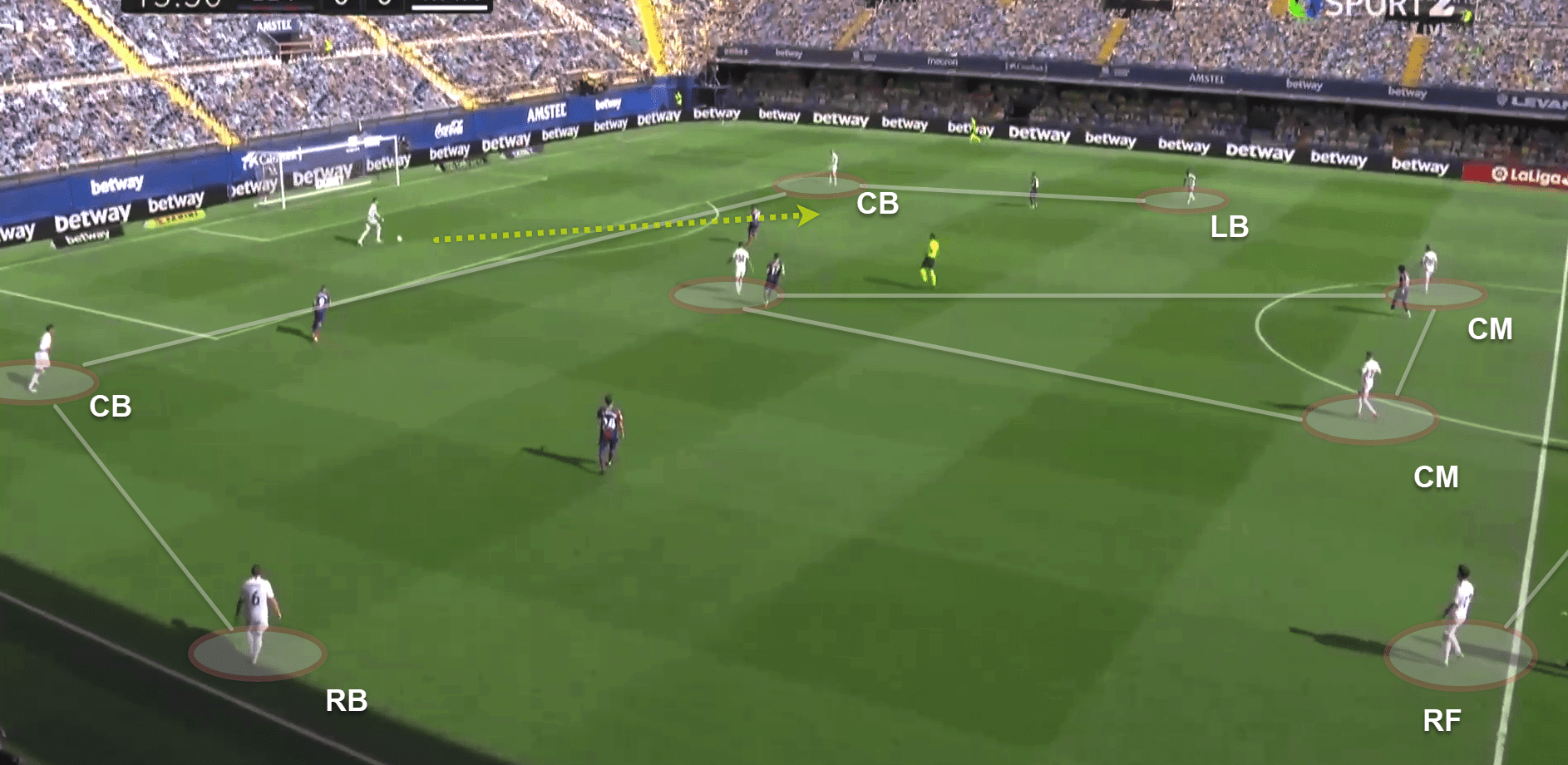 La Liga 2020/21: Levante v Real Madrid - tactical analysis tactics