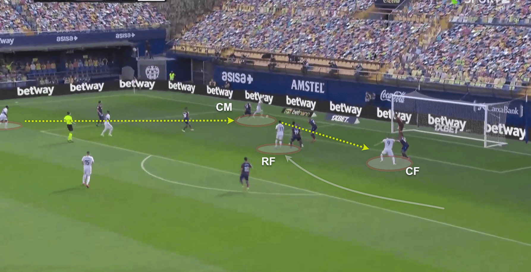 La Liga 2020/21: Levante v Real Madrid - tactical analysis tactics