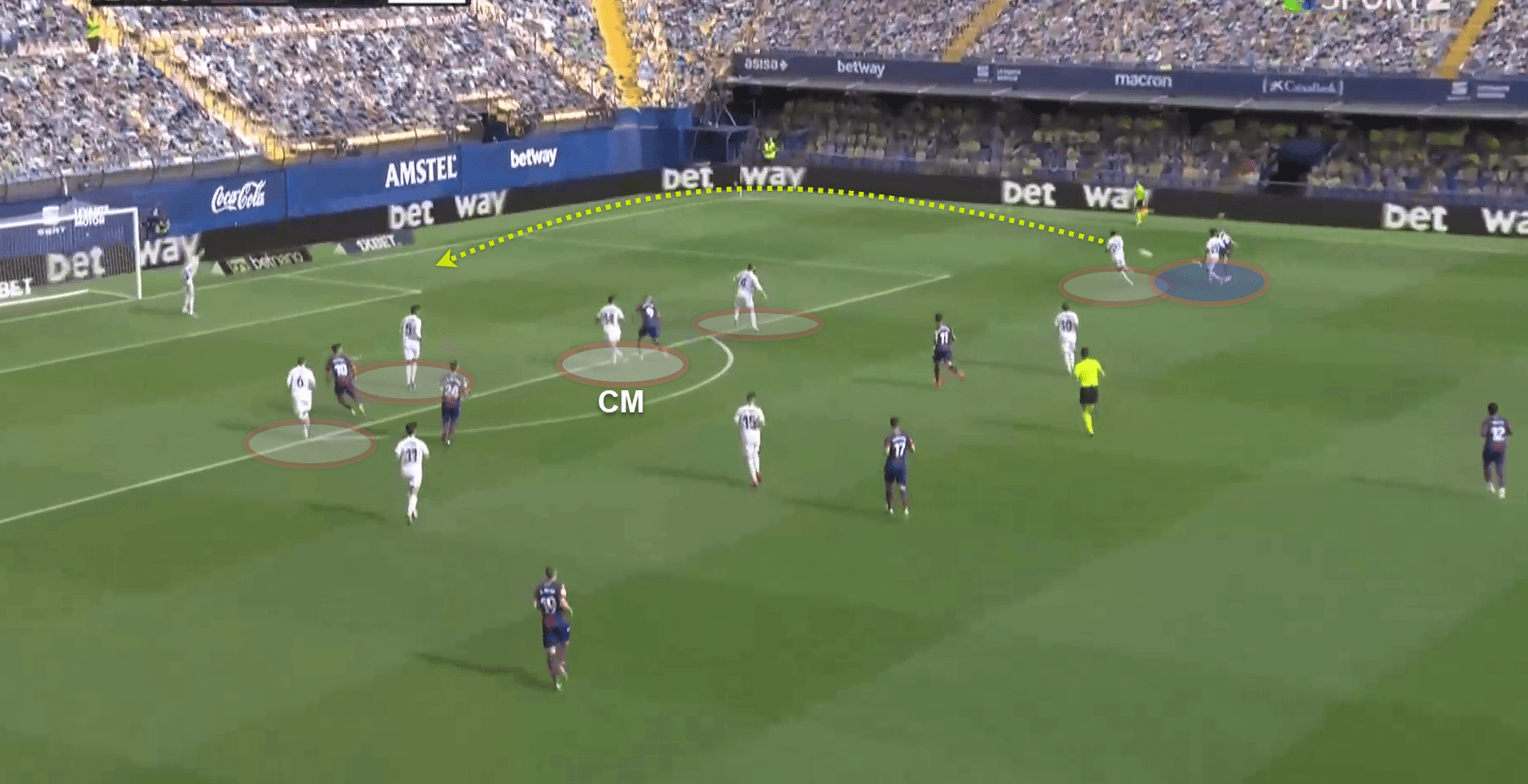 La Liga 2020/21: Levante v Real Madrid - tactical analysis tactics