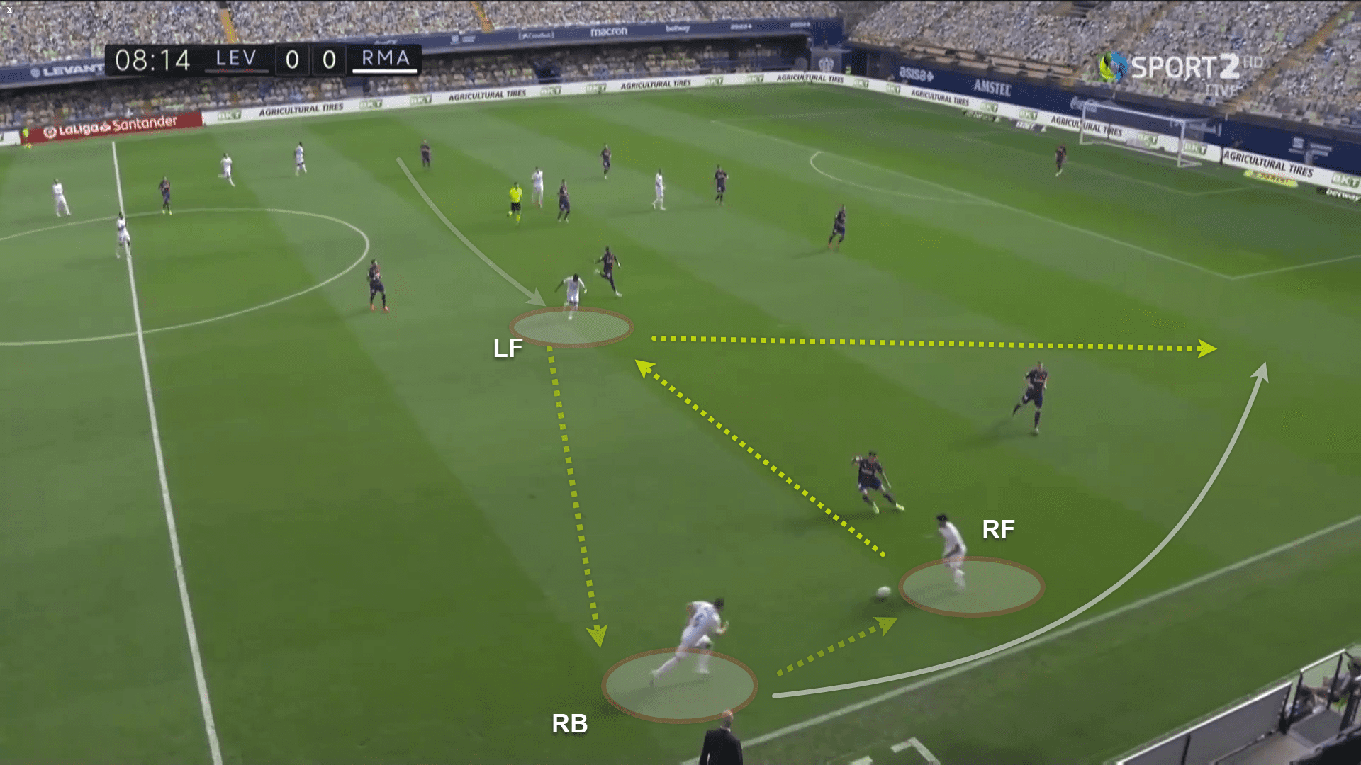 La Liga 2020/21: Levante v Real Madrid - tactical analysis tactics