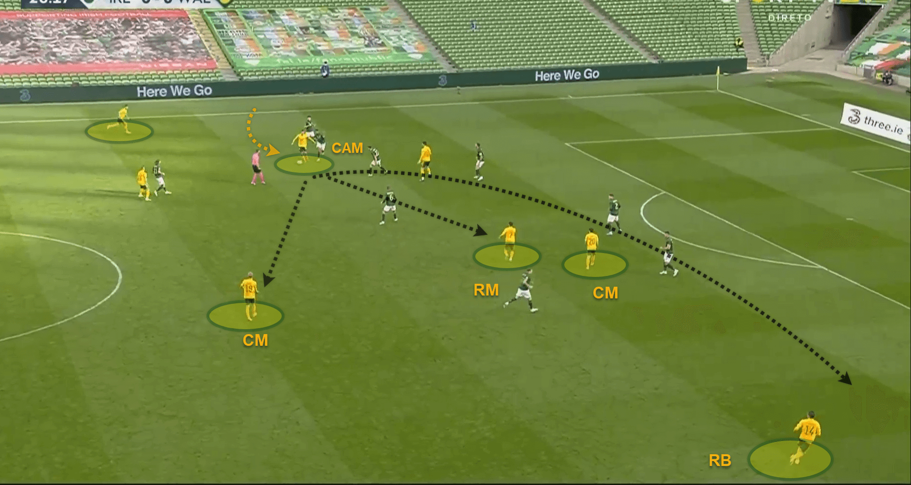 UEFA Nations League 2020/21: Ireland v Wales - tactical analysis - tactics