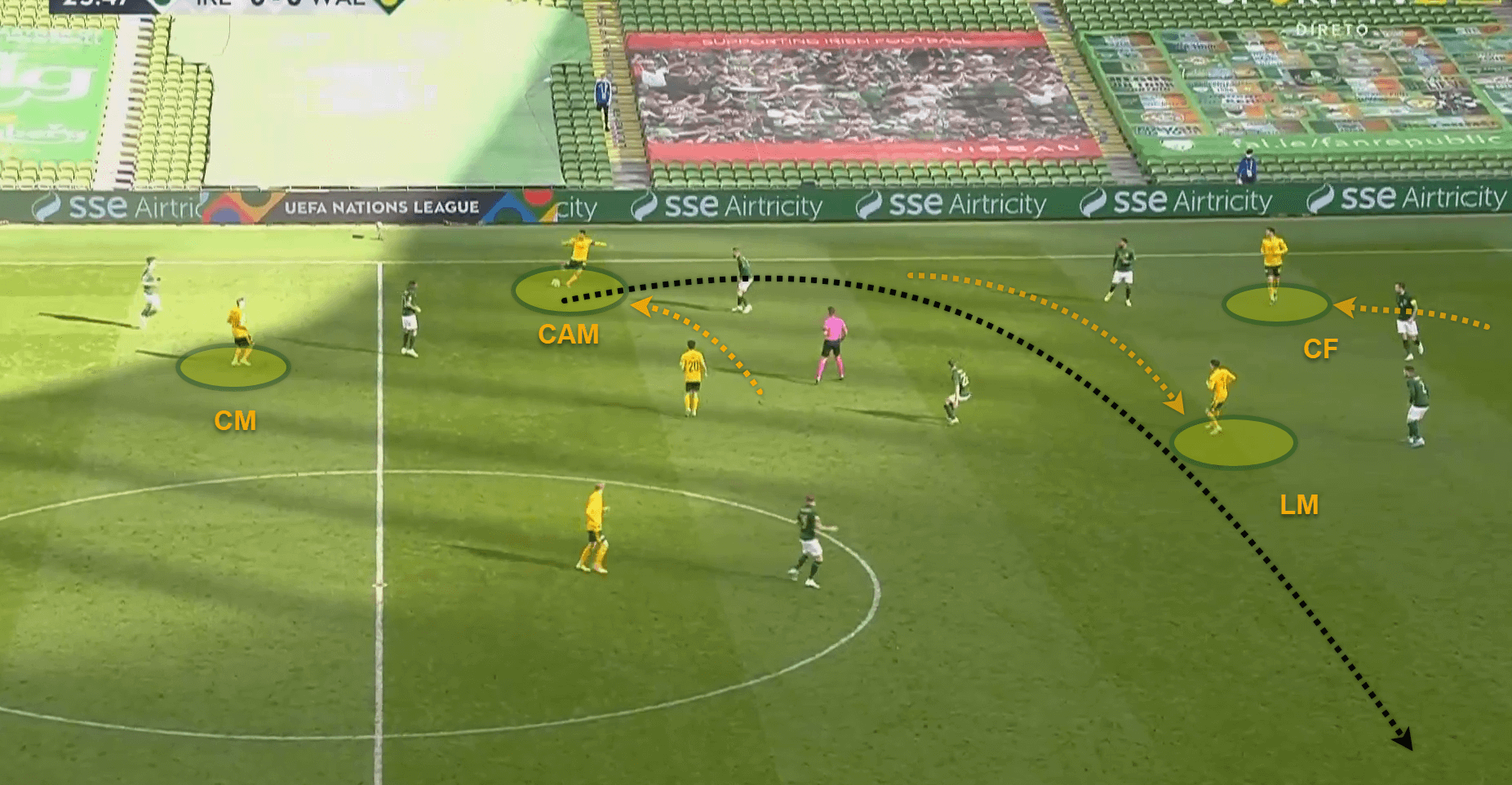 UEFA Nations League 2020/21: Ireland v Wales - tactical analysis - tactics