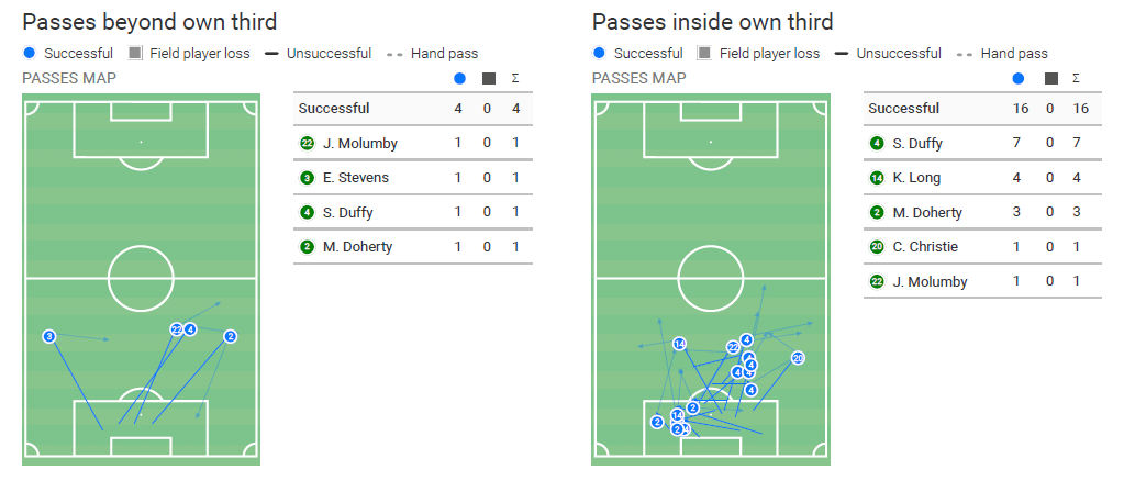 UEFA Nations League 2020/21: Ireland v Wales - tactical analysis - tactics