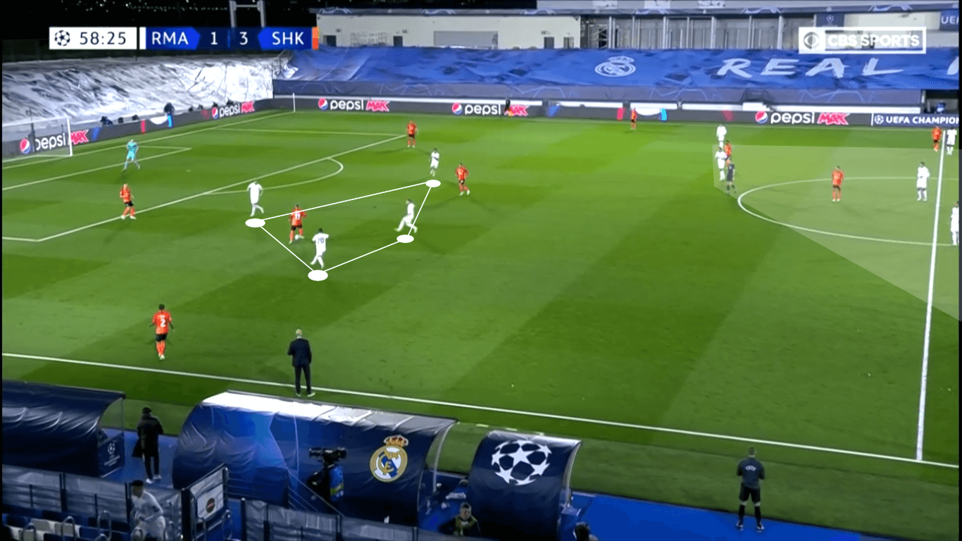 UEFA Champions League 2020/21: Real Madrid vs Shakhtar Donetsk – tactical analysis tactics