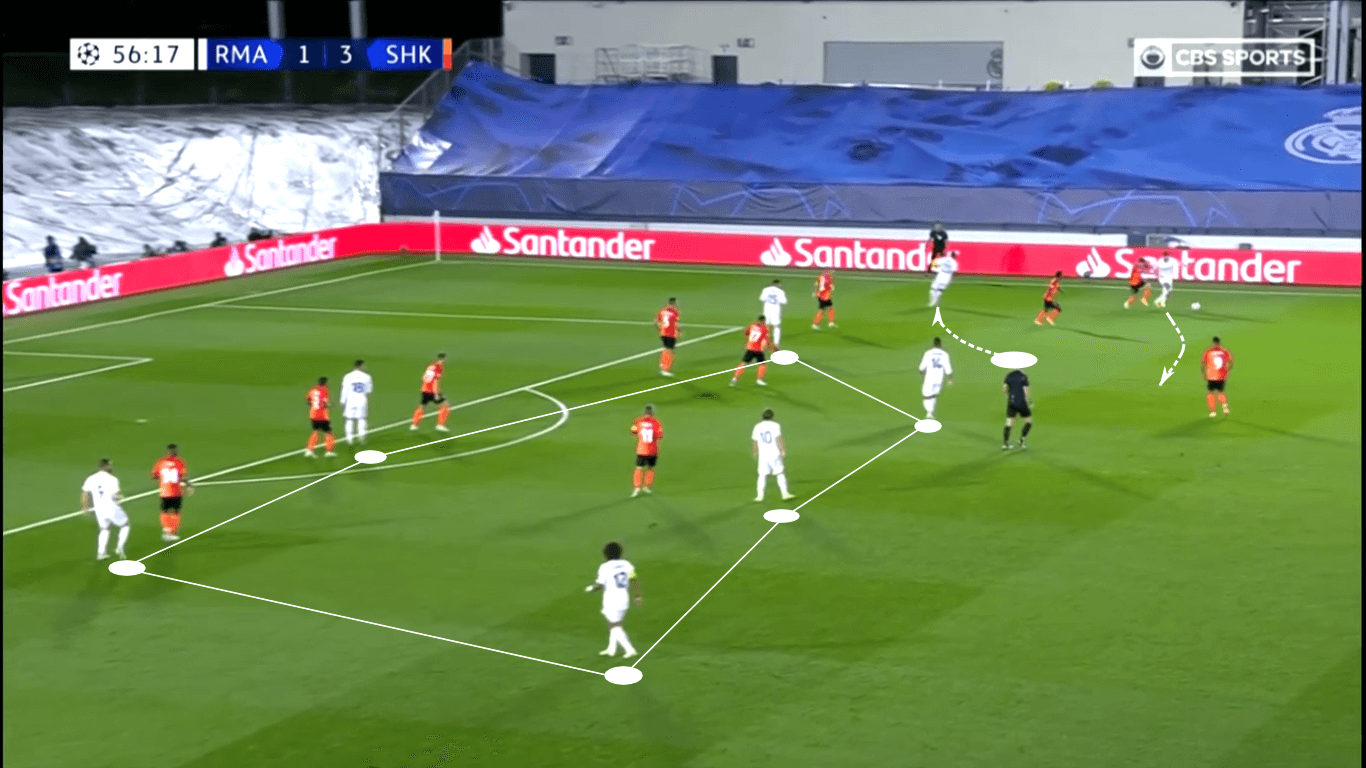 UEFA Champions League 2020/21: Real Madrid vs Shakhtar Donetsk – tactical analysis tactics