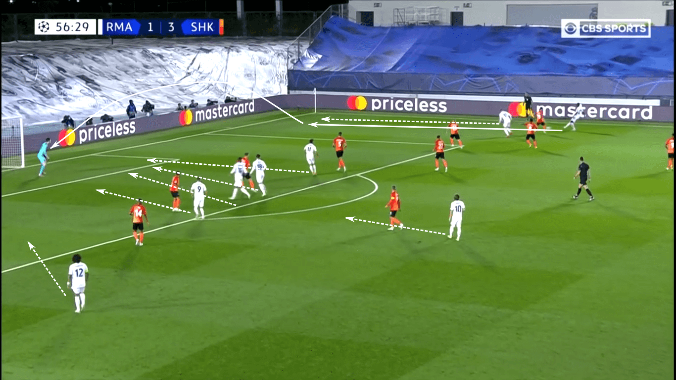 UEFA Champions League 2020/21: Real Madrid vs Shakhtar Donetsk – tactical analysis tactics