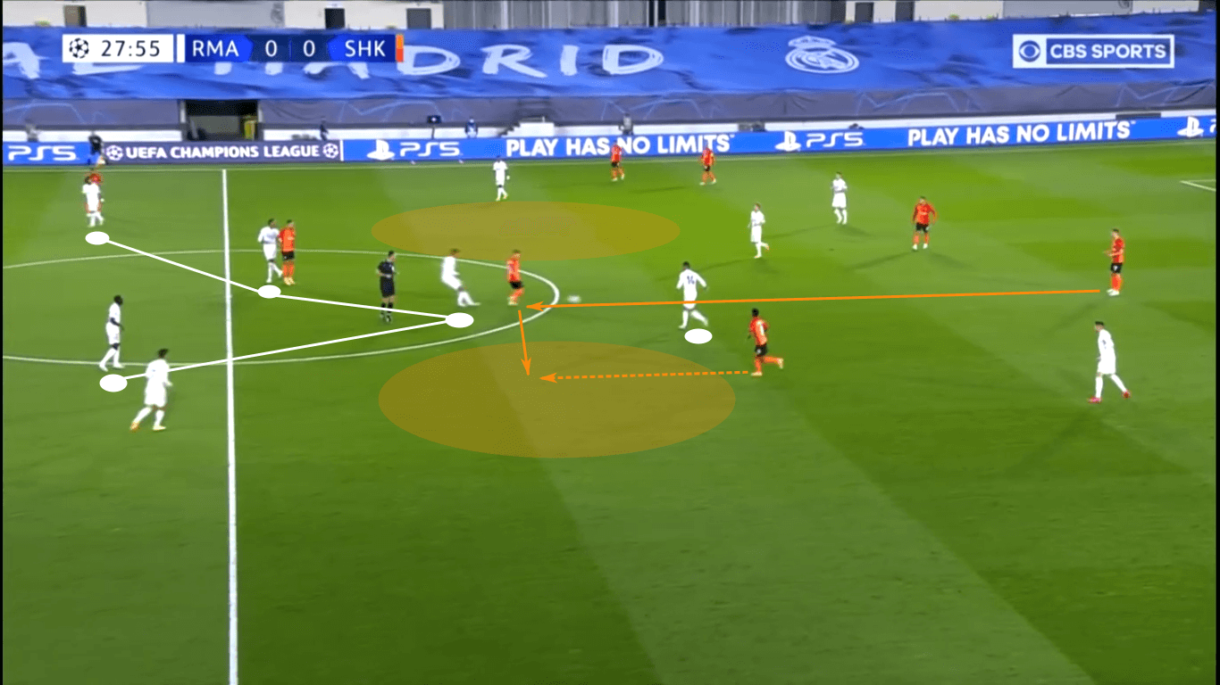 UEFA Champions League 2020/21: Real Madrid vs Shakhtar Donetsk – tactical analysis tactics