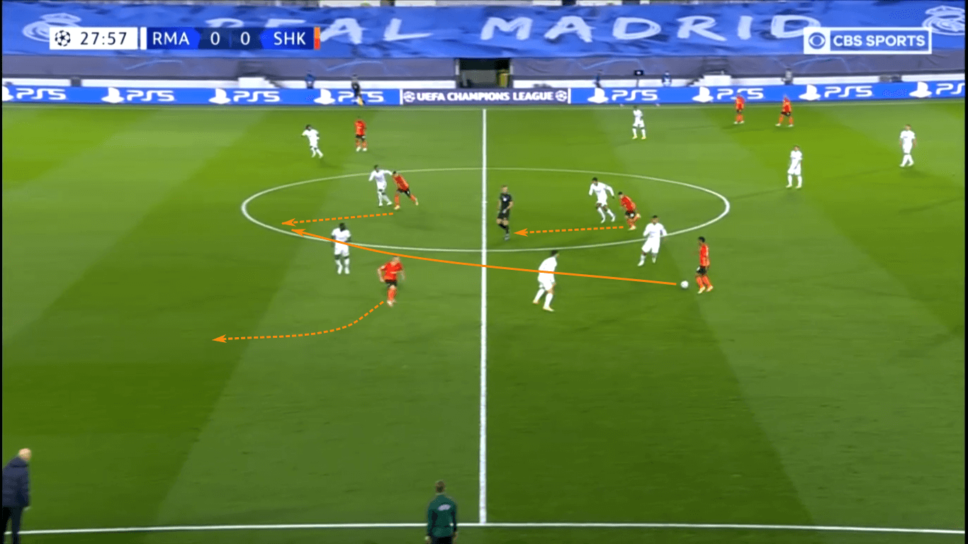 UEFA Champions League 2020/21: Real Madrid vs Shakhtar Donetsk – tactical analysis tactics