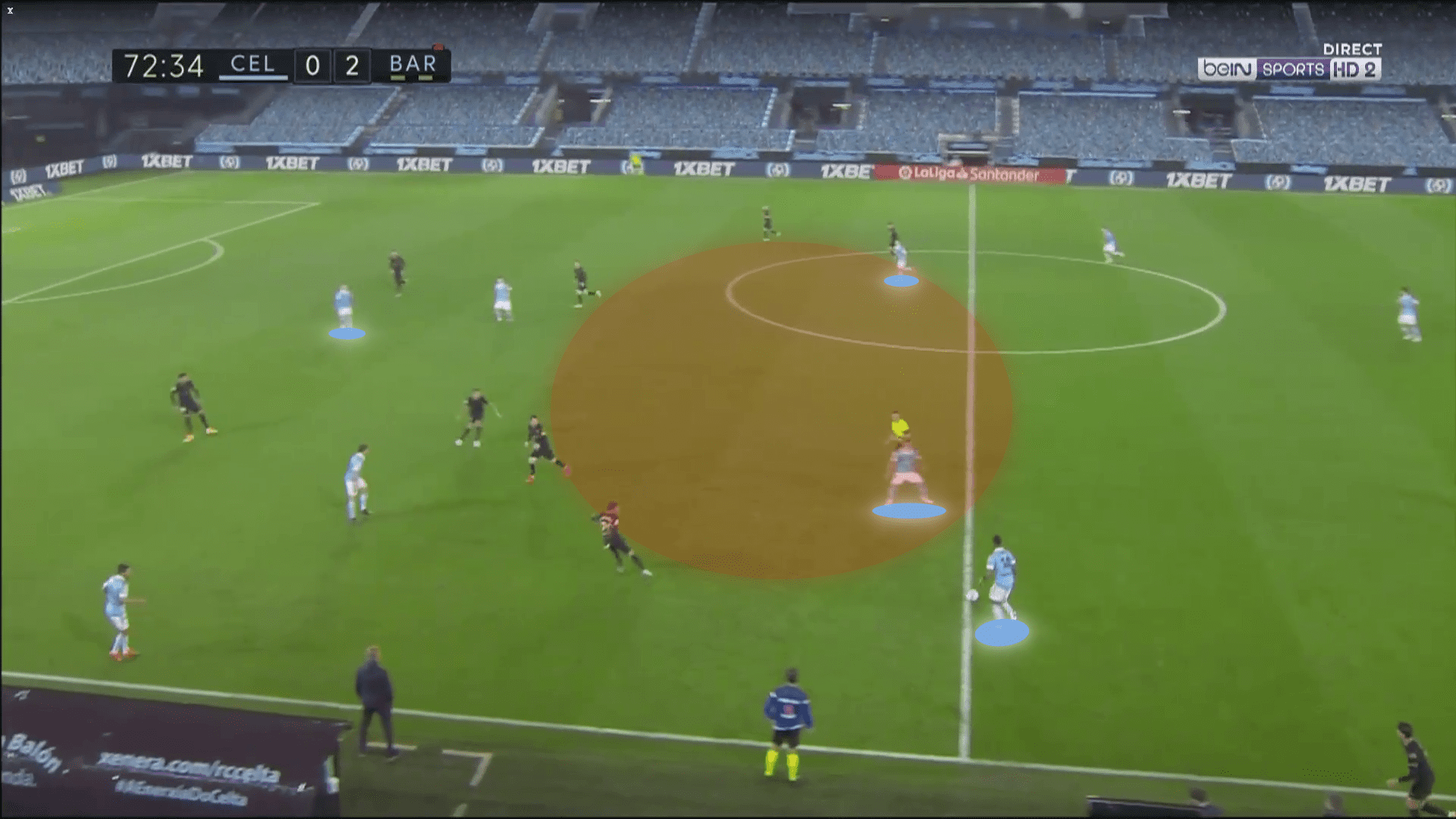 La Liga 2020/21: Celta Vigo vs Barcelona - tactical analysis tactics