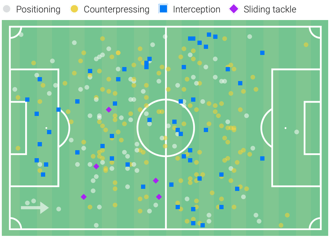 Luis Milla 2020/21 - scout report tactical analysis tactics