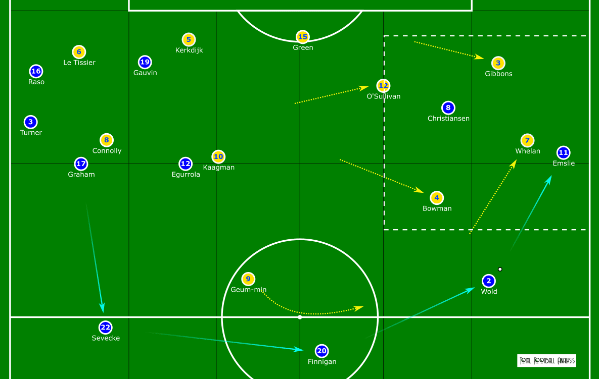 FAWSL 2020/21: Everton vs Brighton - tactical analysis tactics