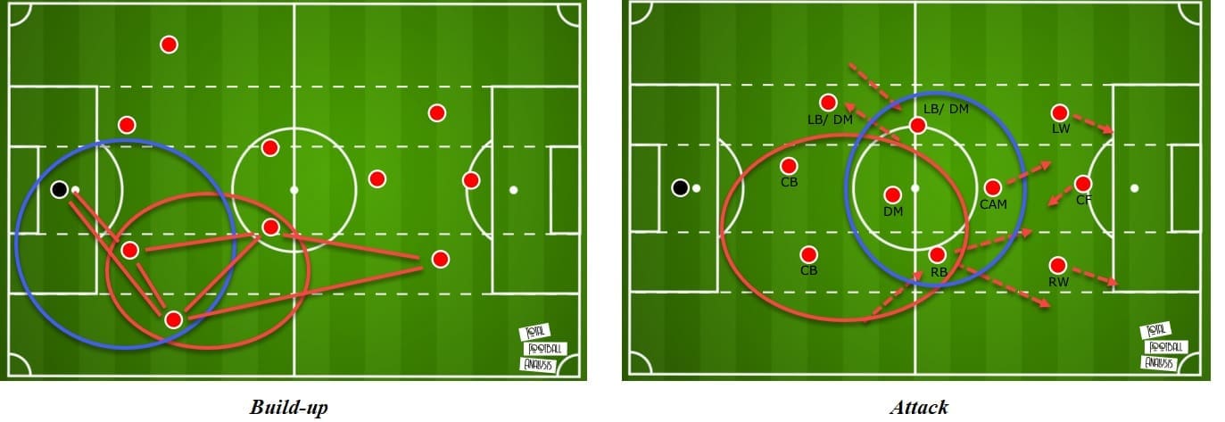 Sergino Dest at Barcelona 2020/21 - scout report - tactical analysis - tactics